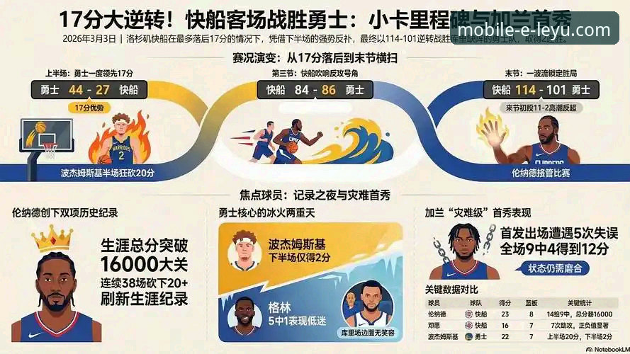 揭秘快船18分领先惨遭逆转：乐鱼手机版流畅操作下的技术复盘